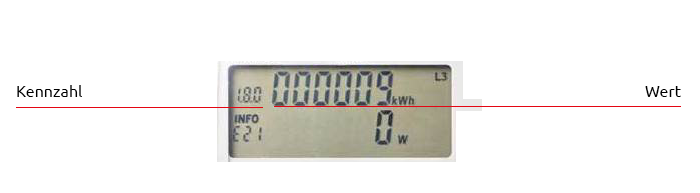 Stromzähler digital